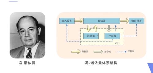 信息技術(shù)領(lǐng)域的技術(shù)開發(fā) 創(chuàng)新驅(qū)動與未來展望
